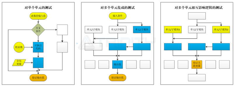 单元测试-1