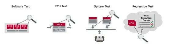 在Linux系统中运行Classic AUTOSAR软件系统-6.jpg