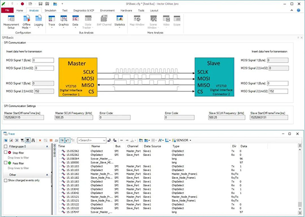 CANoe对SPI、UART和I2C等串行总线的同步仿真与测试-4 小.jpg