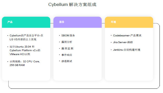 LG VS如何利用Cybellum保障其汽车产品的安全-7.png