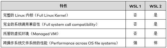 WSL 2中安装VectorCAST-1 小.png