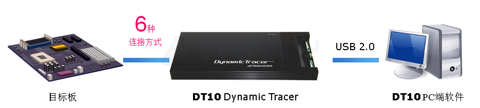 DT10